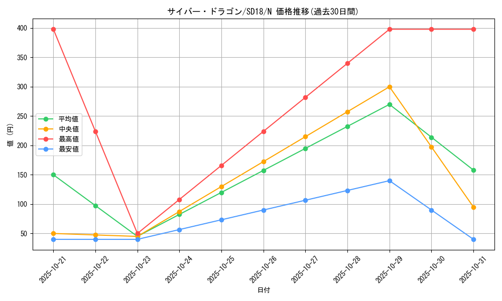 card_11428_series_21600_rarity_1_graph