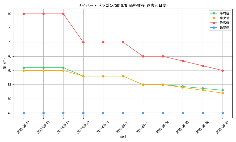 card_11428_series_21600_rarity_1_graph