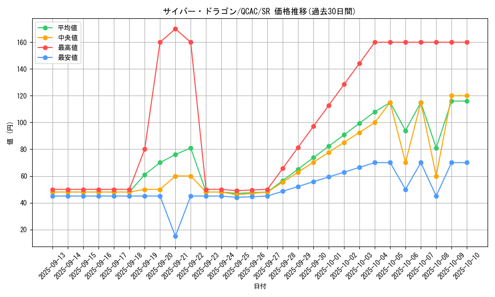 card_11428_series_2361_rarity_3_graph