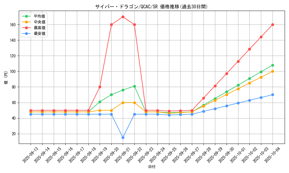 card_11428_series_2361_rarity_3_graph