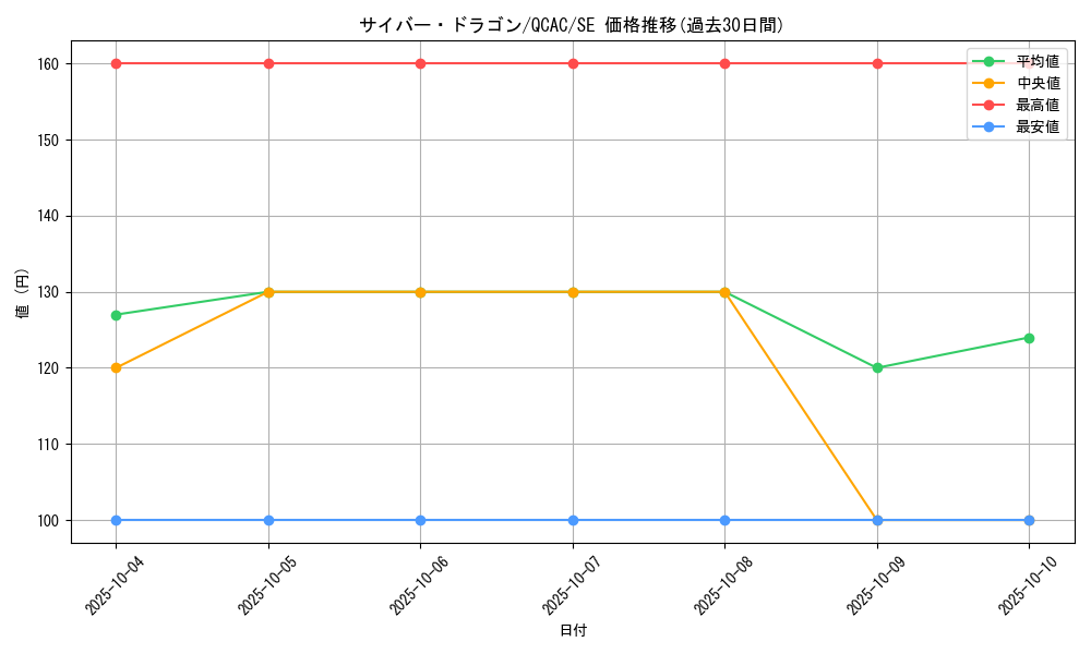 card_11428_series_2361_rarity_5_graph