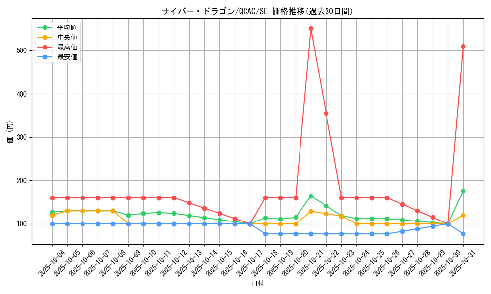card_11428_series_2361_rarity_5_graph