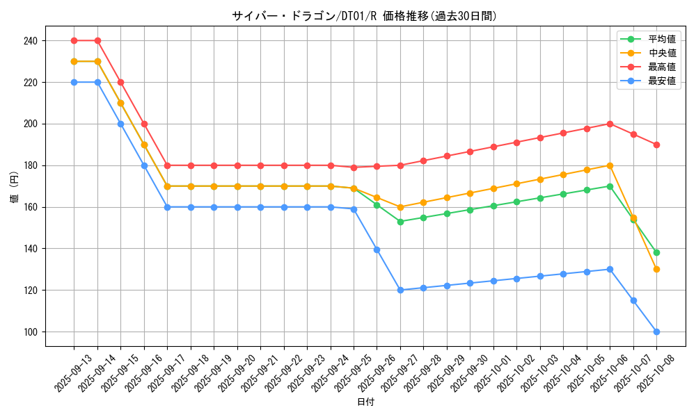 card_11428_series_24180_rarity_62_graph