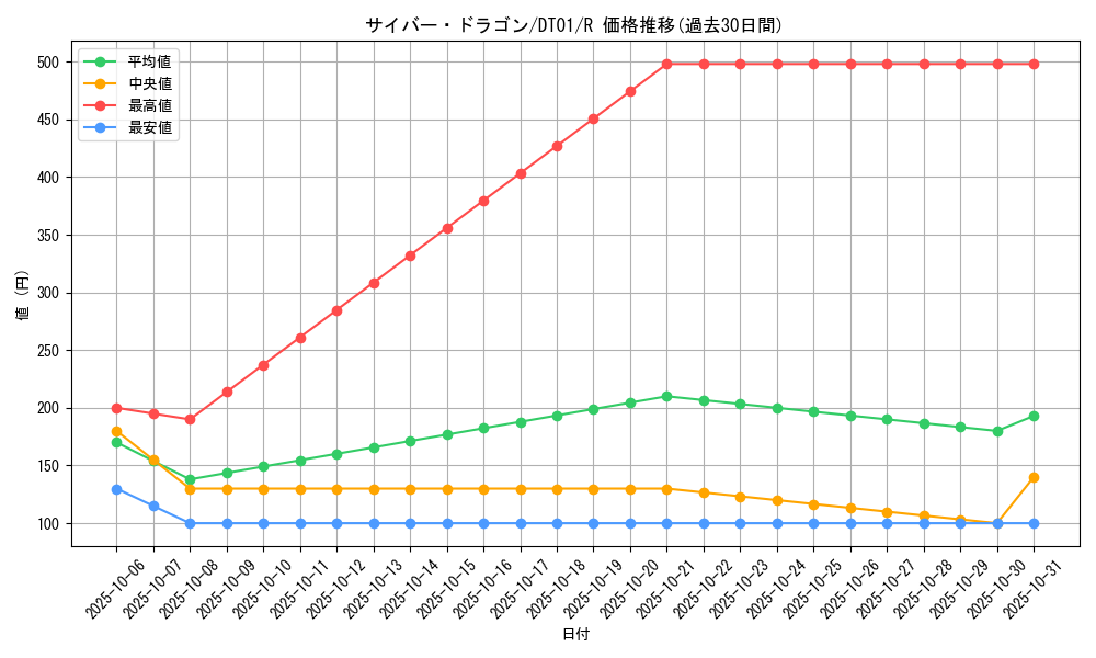 card_11428_series_24180_rarity_62_graph
