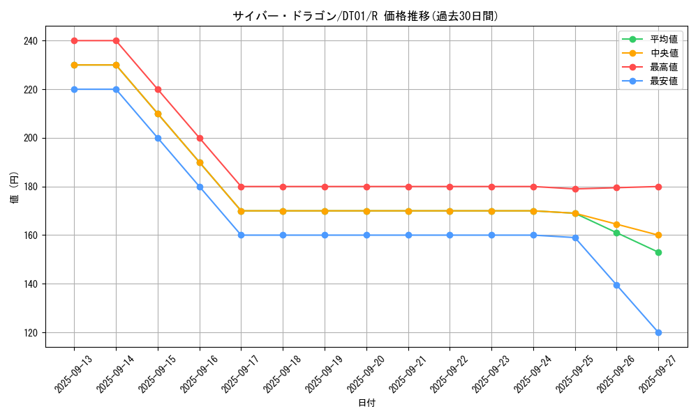 card_11428_series_24180_rarity_62_graph