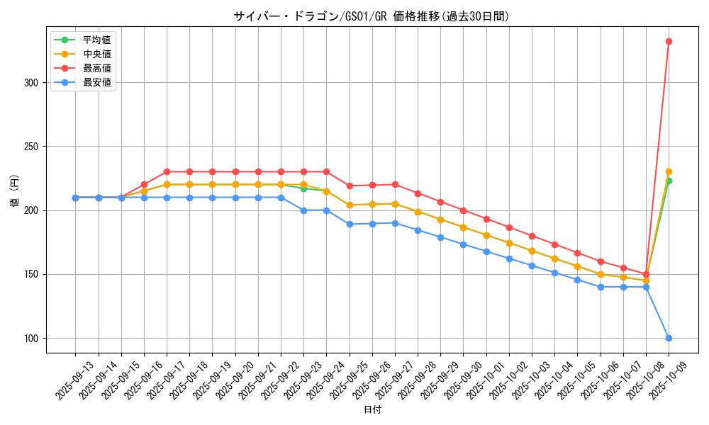 card_11428_series_24235_rarity_15190_graph