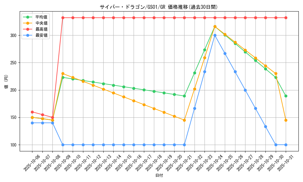 card_11428_series_24235_rarity_15190_graph