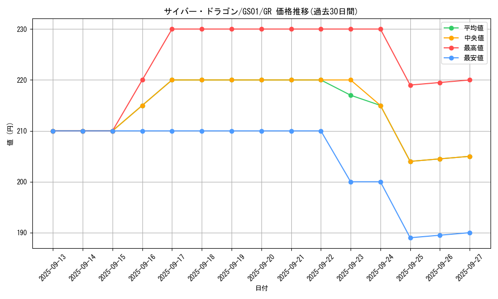 card_11428_series_24235_rarity_15190_graph