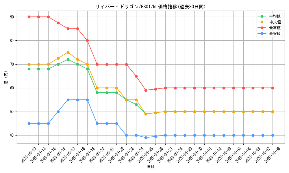 card_11428_series_24235_rarity_1_graph
