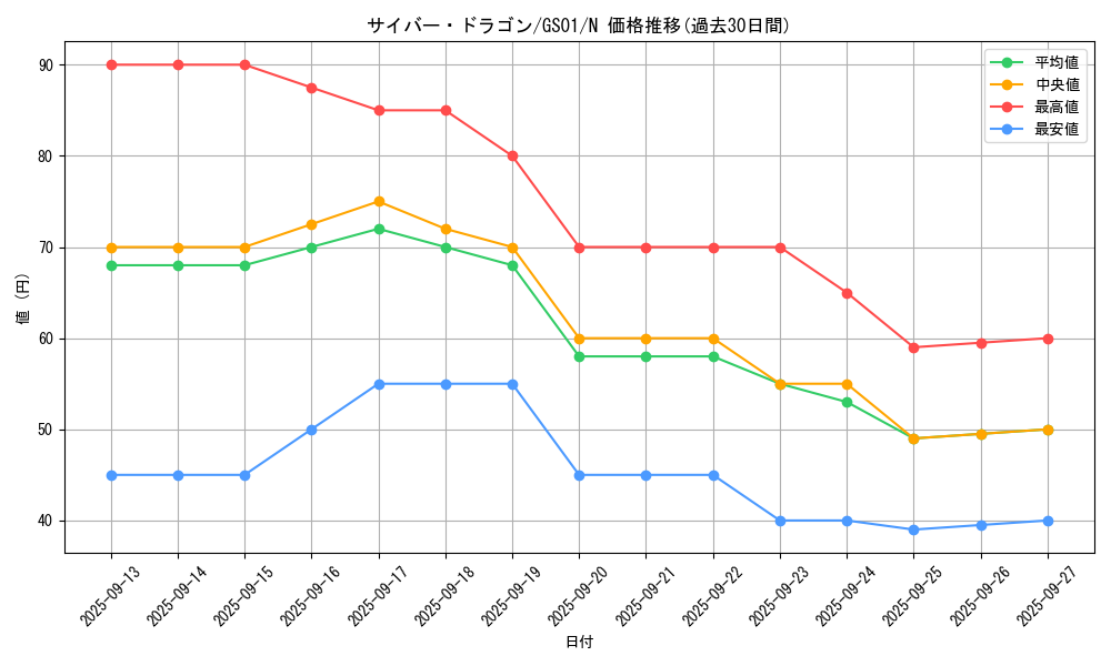 card_11428_series_24235_rarity_1_graph