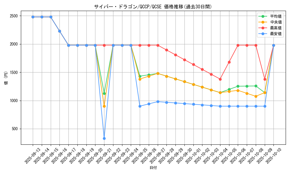 card_11428_series_2528_rarity_408_graph