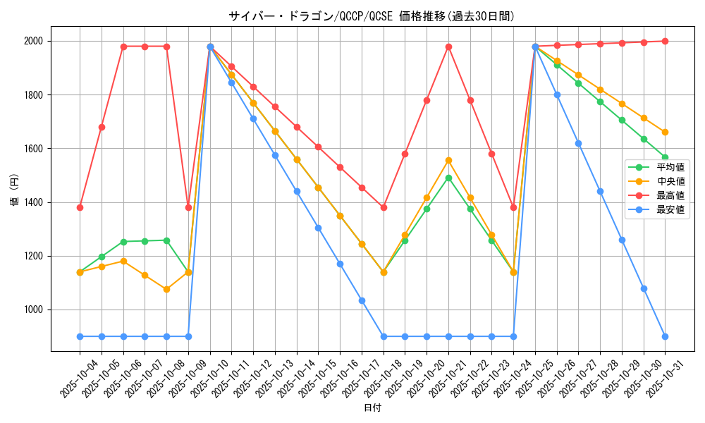 card_11428_series_2528_rarity_408_graph