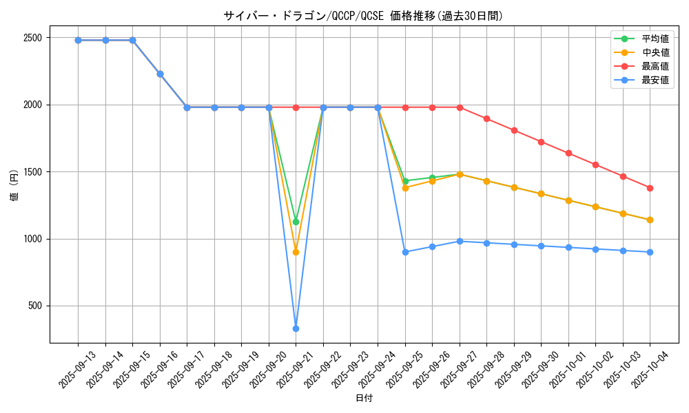 card_11428_series_2528_rarity_408_graph