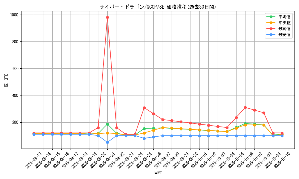 card_11428_series_2528_rarity_5_graph