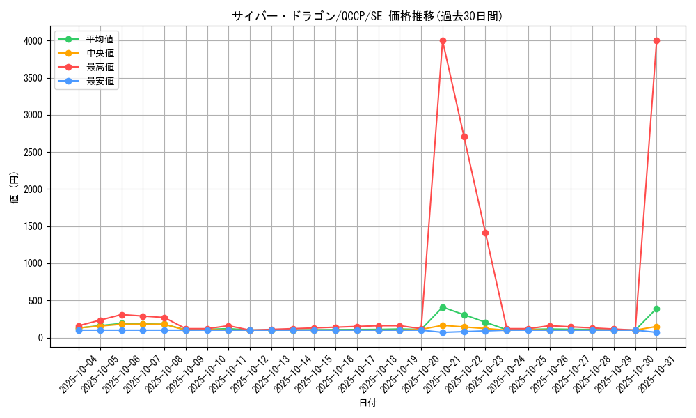 card_11428_series_2528_rarity_5_graph
