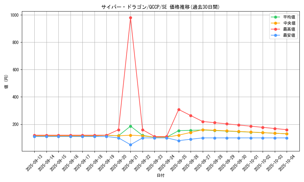 card_11428_series_2528_rarity_5_graph