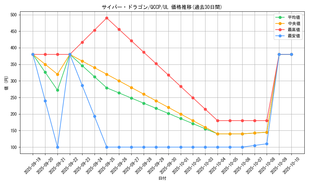 card_11428_series_2528_rarity_77_graph