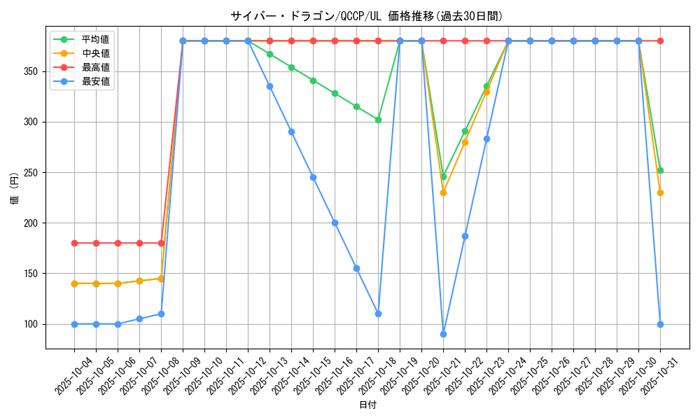card_11428_series_2528_rarity_77_graph