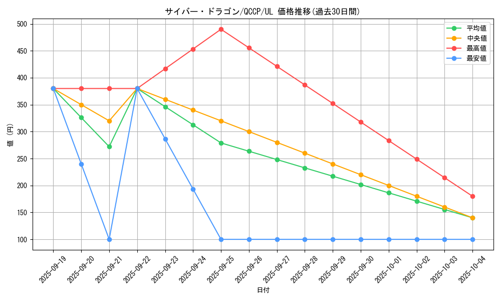 card_11428_series_2528_rarity_77_graph