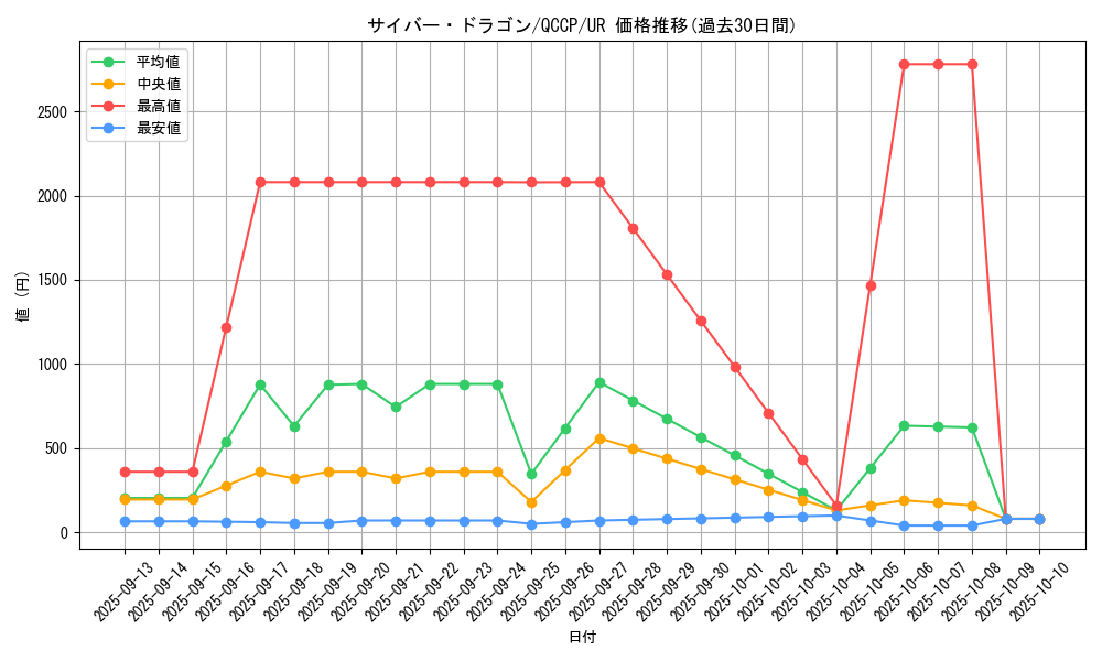 card_11428_series_2528_rarity_7_graph