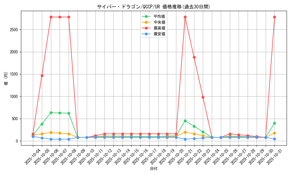 card_11428_series_2528_rarity_7_graph