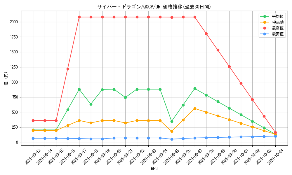 card_11428_series_2528_rarity_7_graph