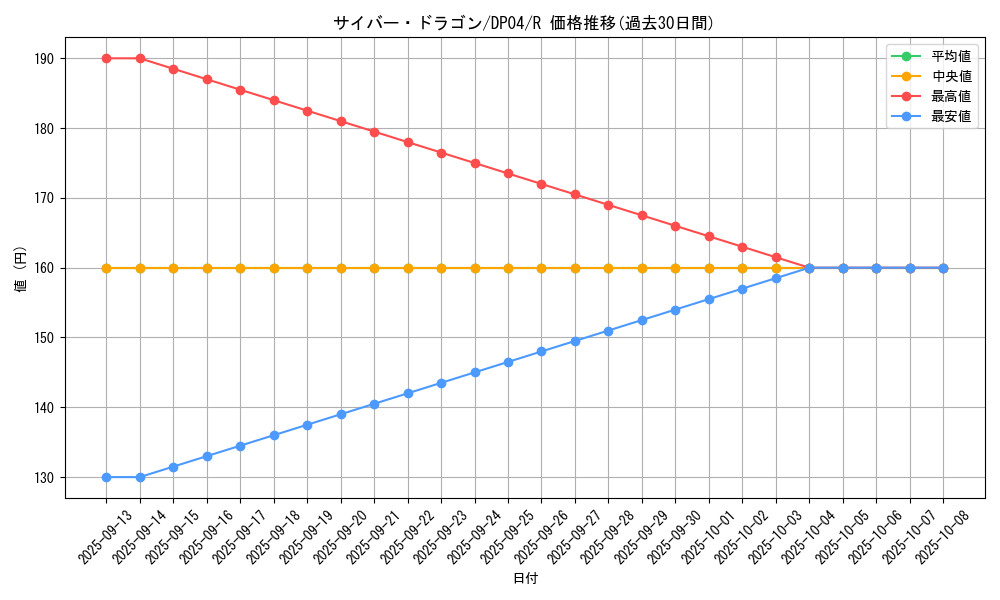 card_11428_series_25984_rarity_62_graph