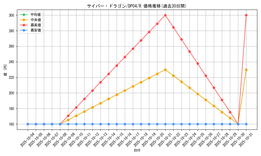 card_11428_series_25984_rarity_62_graph