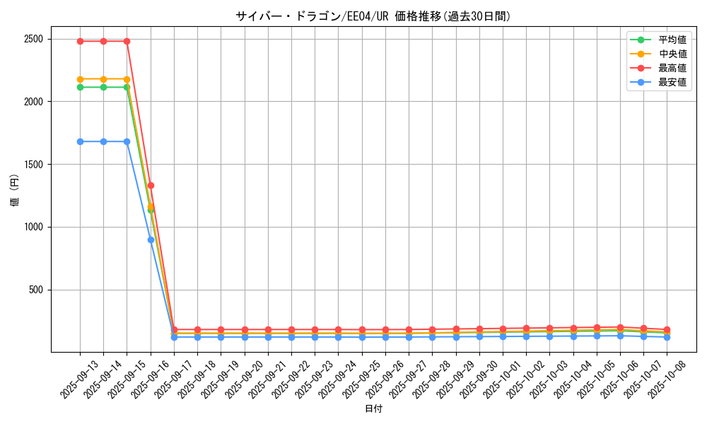 card_11428_series_26540_rarity_7_graph