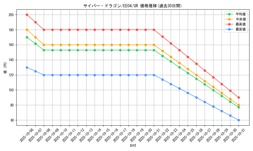 card_11428_series_26540_rarity_7_graph