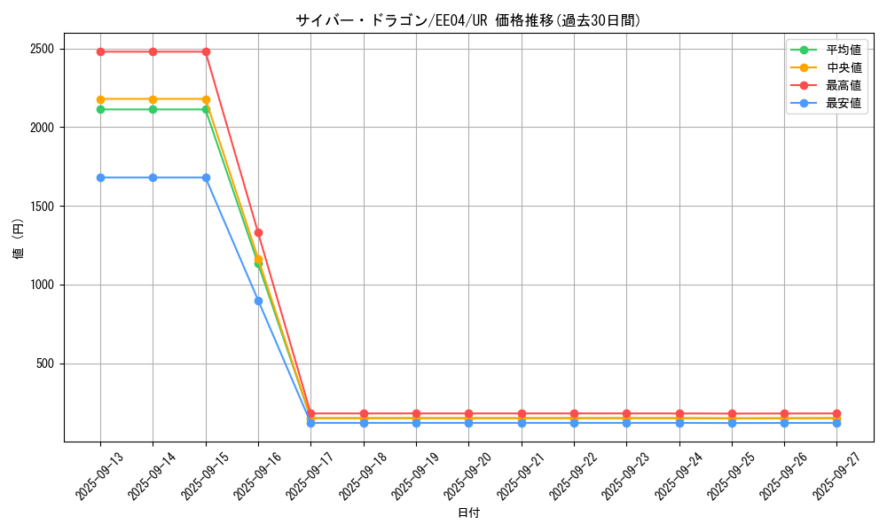 card_11428_series_26540_rarity_7_graph