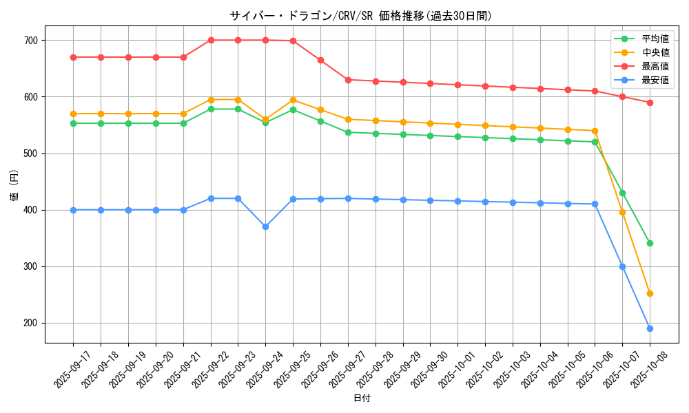 card_11428_series_27445_rarity_3_graph