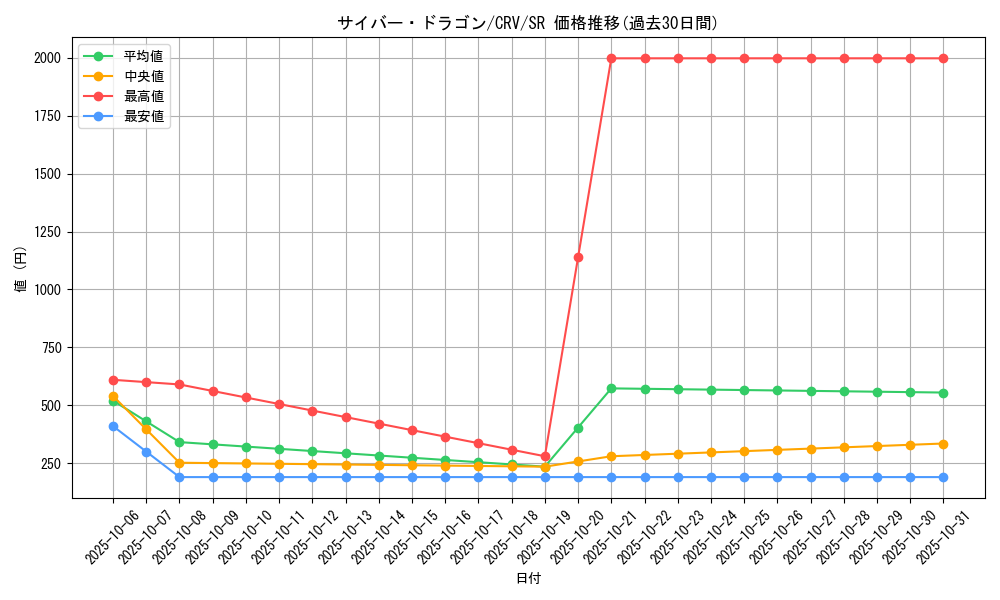 card_11428_series_27445_rarity_3_graph