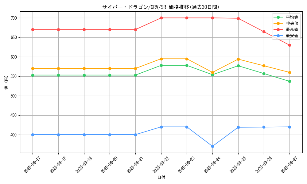 card_11428_series_27445_rarity_3_graph