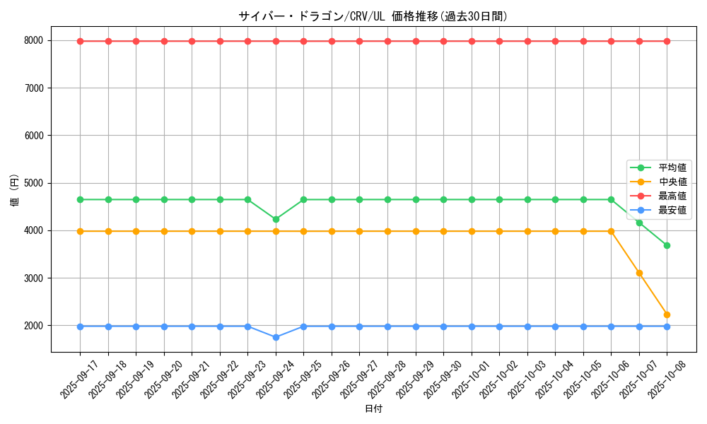card_11428_series_27445_rarity_77_graph