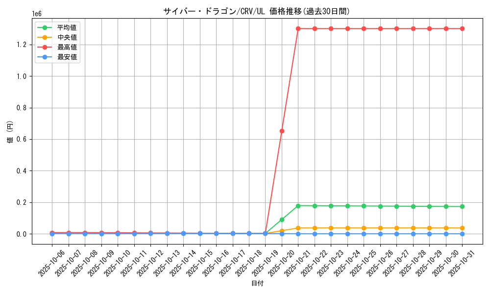 card_11428_series_27445_rarity_77_graph