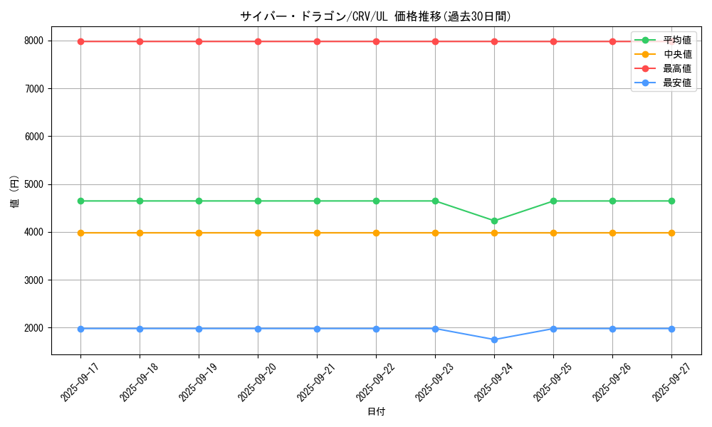 card_11428_series_27445_rarity_77_graph