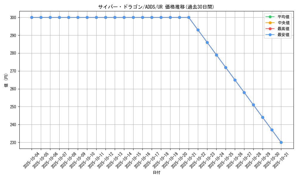 card_11428_series_27506_rarity_7_graph