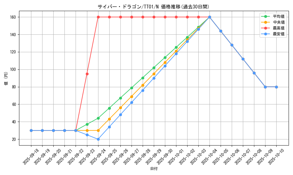 card_11428_series_3105_rarity_1_graph
