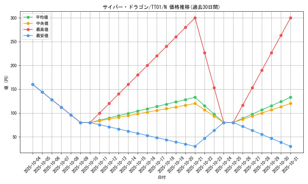 card_11428_series_3105_rarity_1_graph