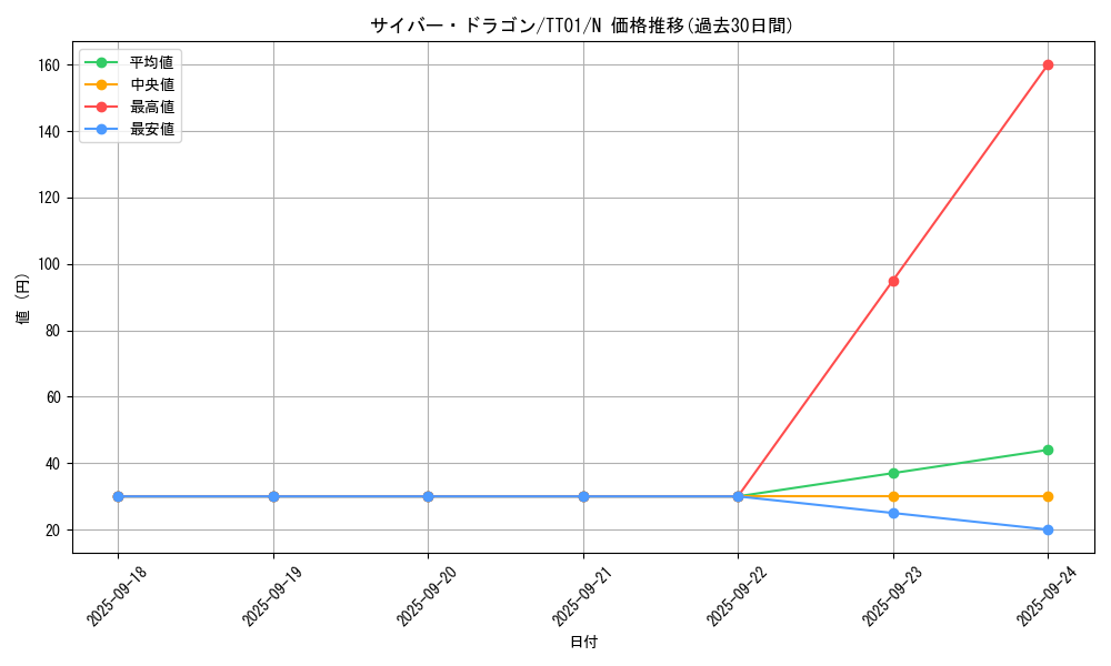 card_11428_series_3105_rarity_1_graph
