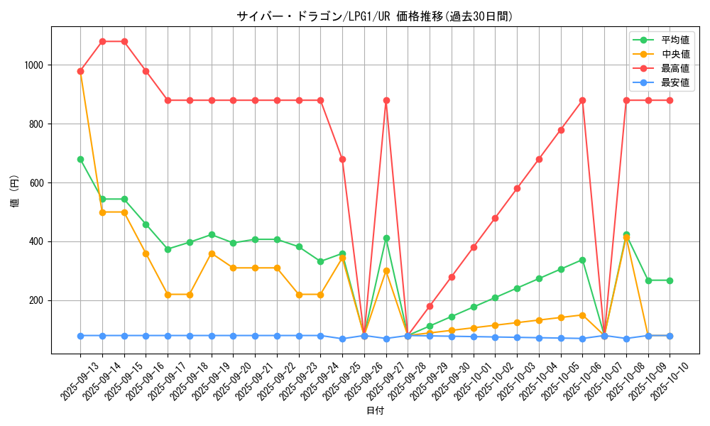 card_11428_series_39534_rarity_7_graph