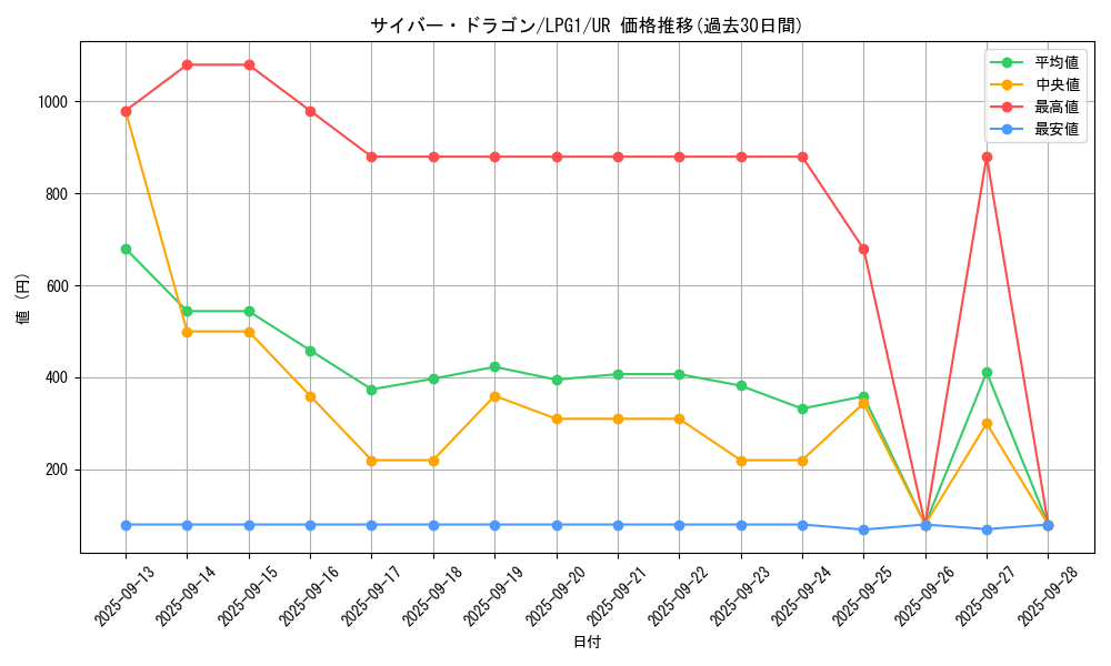 card_11428_series_39534_rarity_7_graph