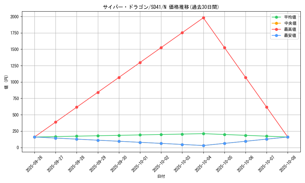 card_11428_series_5623_rarity_1_graph
