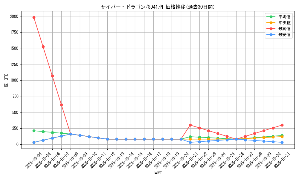 card_11428_series_5623_rarity_1_graph