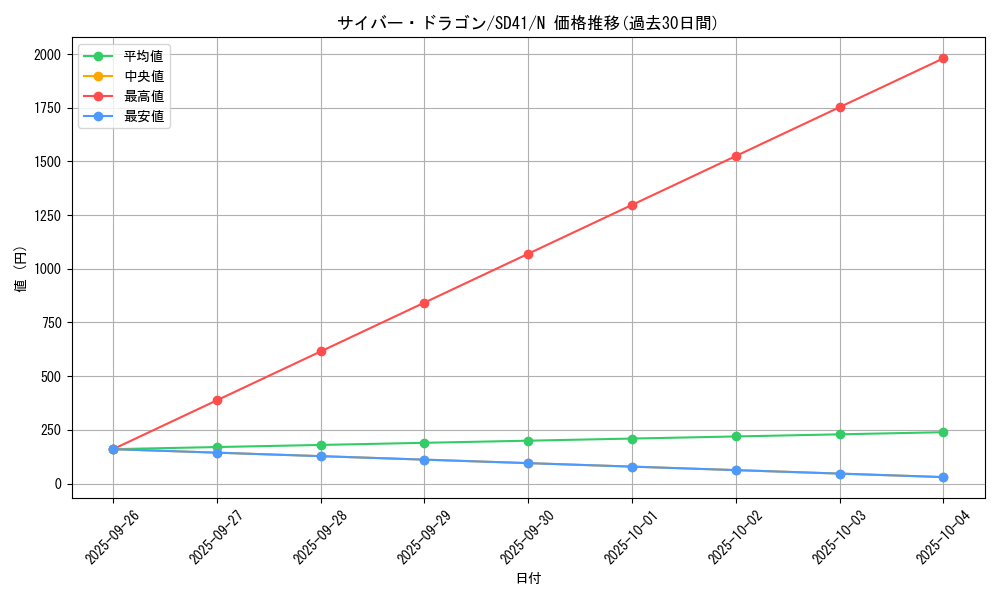 card_11428_series_5623_rarity_1_graph