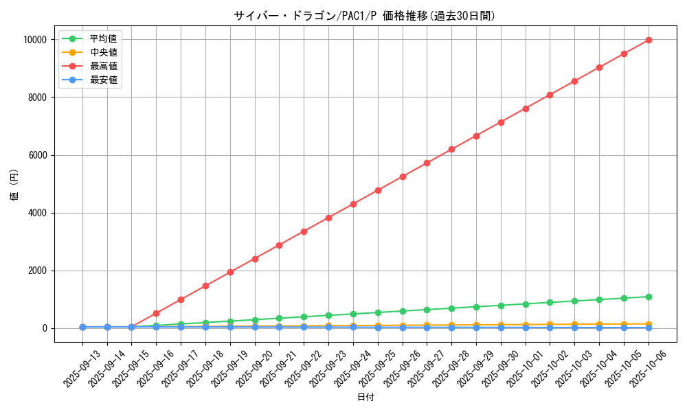 card_11428_series_7610_rarity_2_graph