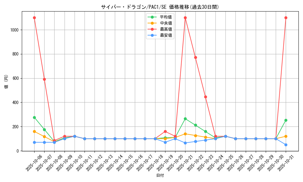 card_11428_series_7610_rarity_5_graph