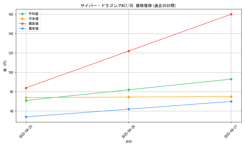 card_11428_series_7610_rarity_5_graph