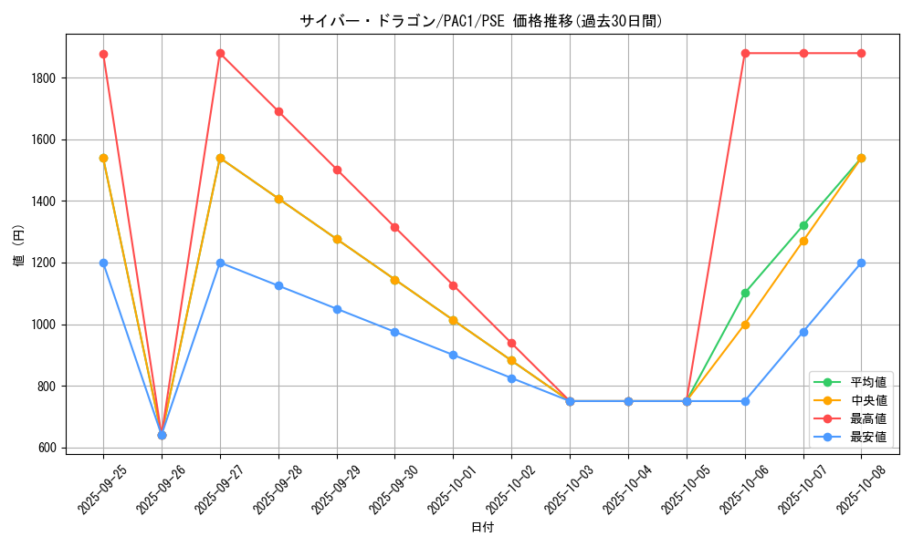 card_11428_series_7610_rarity_8_graph